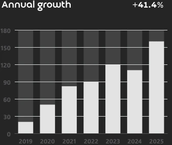 chart lines svg rhema