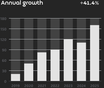 chart lines svg rhema